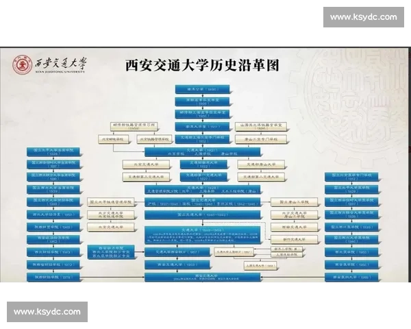 西安交大与上海交大的多维比较：学术实力、校园文化与创新发展解析